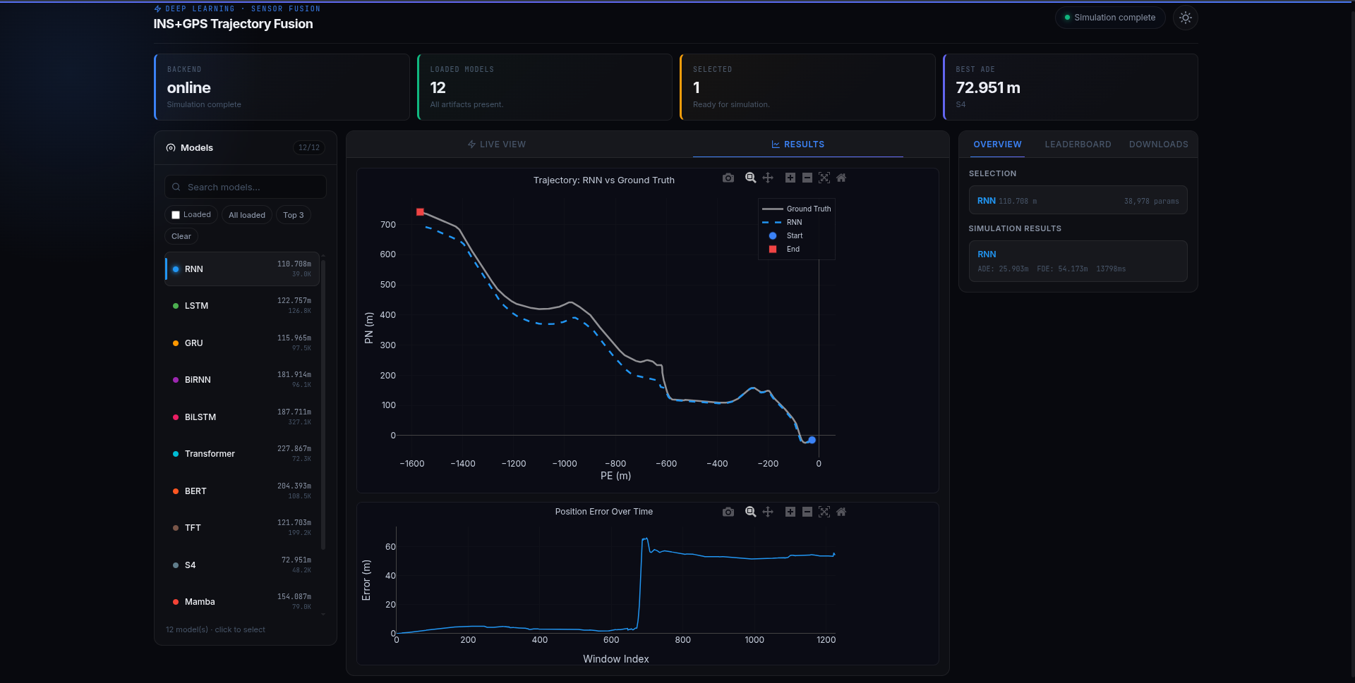 INS and GPS Trajectory Fusion dashboard showing loaded models and trajectory comparison charts
